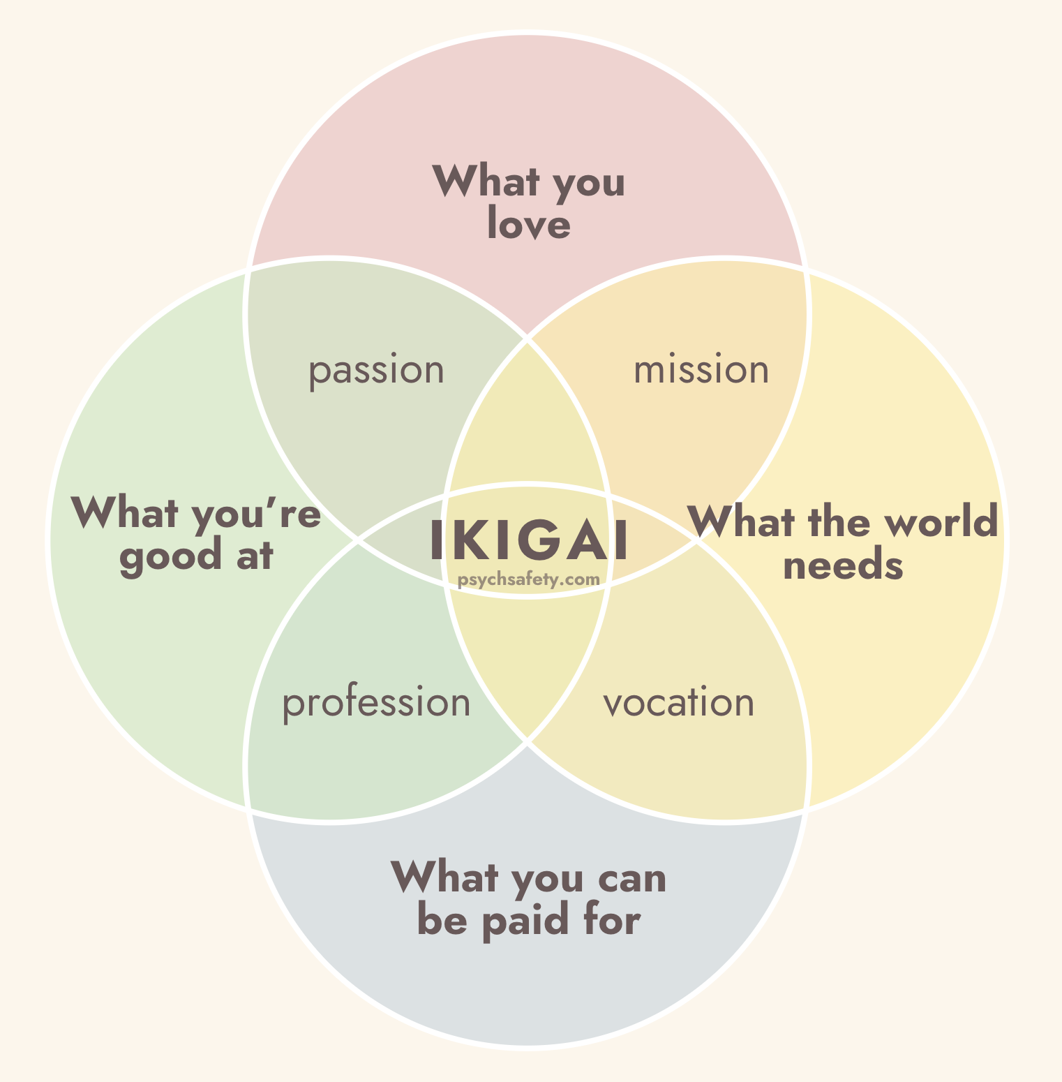 ikiagi